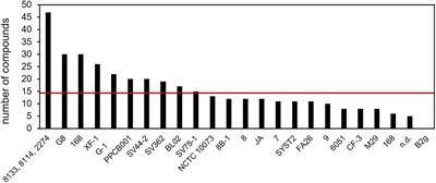 Diversity and Distribution of Volatile Secondary Metabolites Throughout Bacillus subtilis Isolates